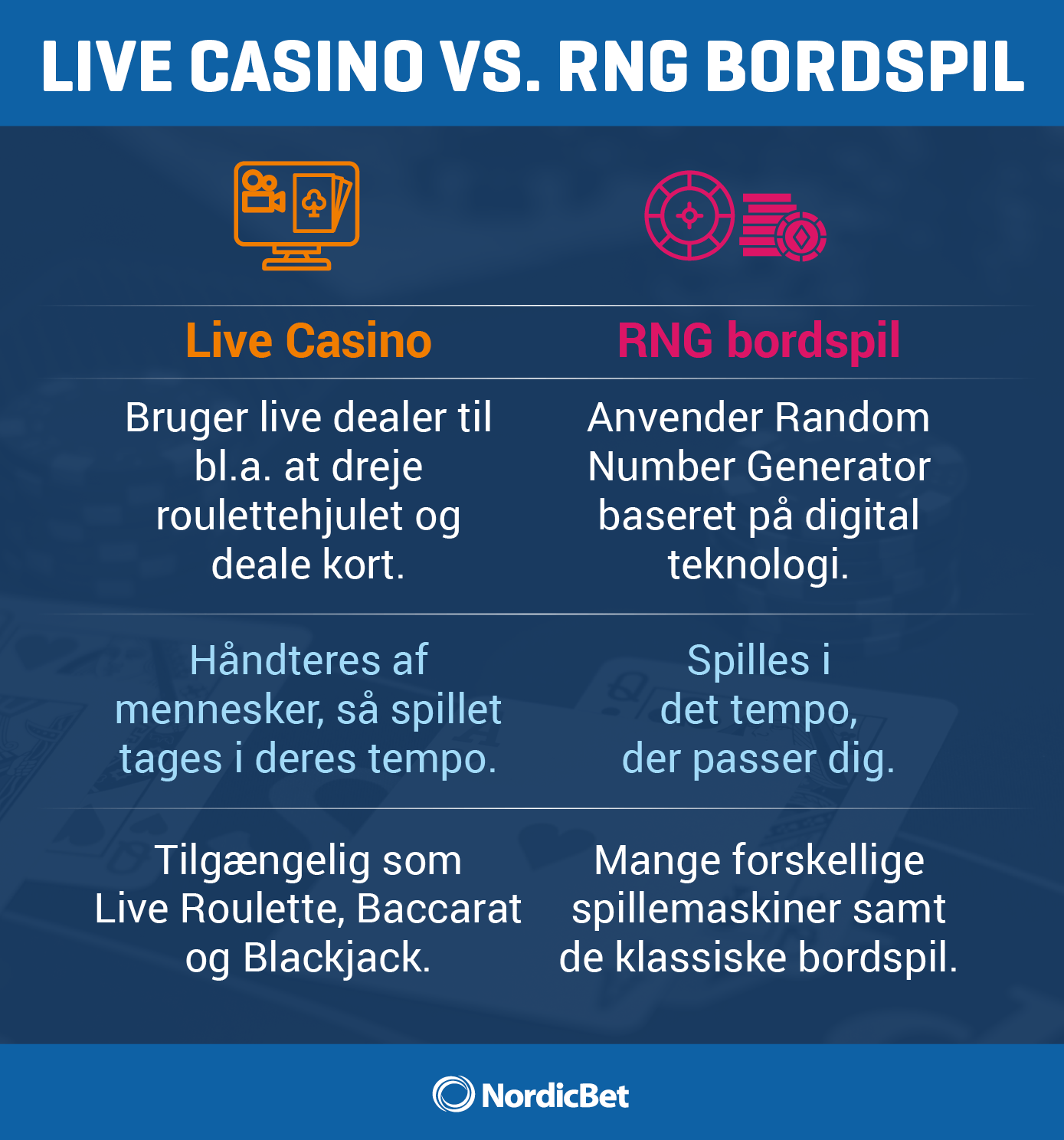 NordicBet Live Casino guide. Live Casino og RNG Bordspil hos NordicBet.