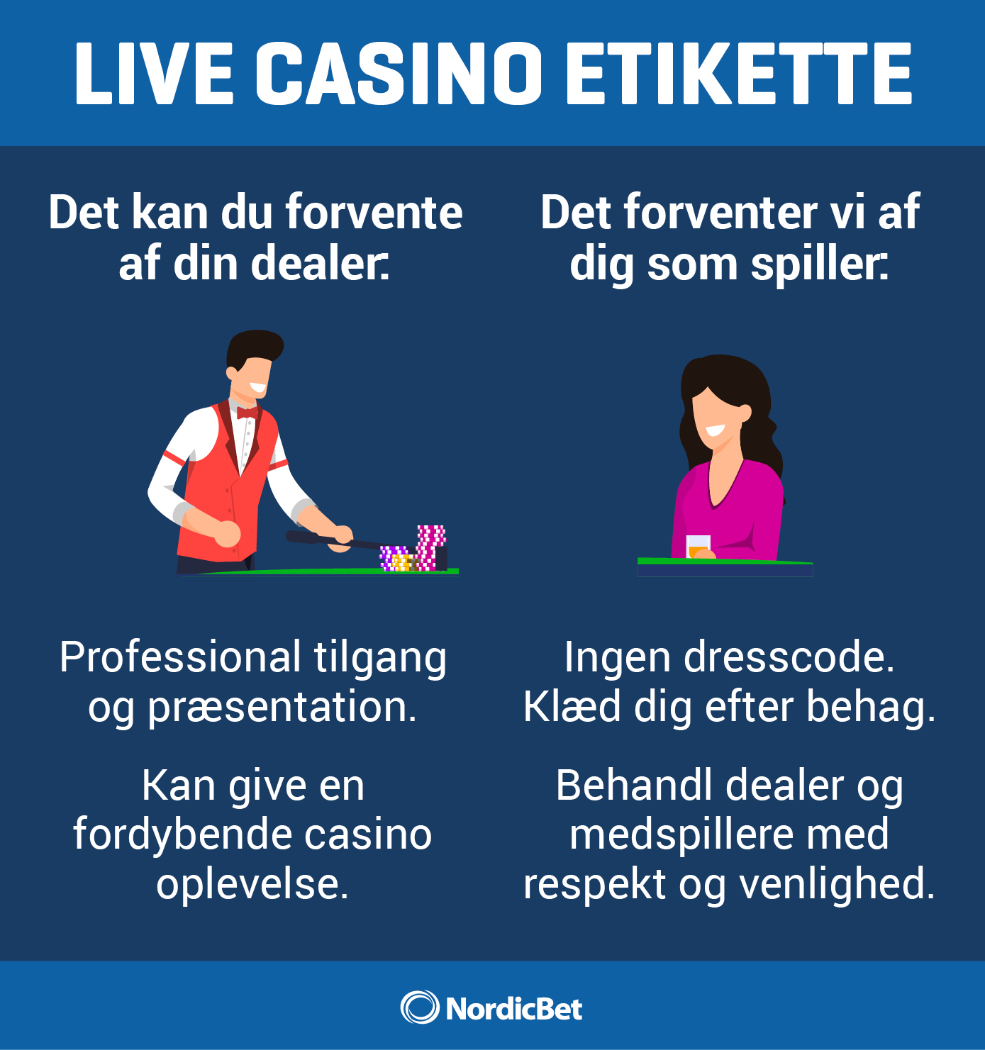 NordicBet Live Casino guide - Live Casino etikette.