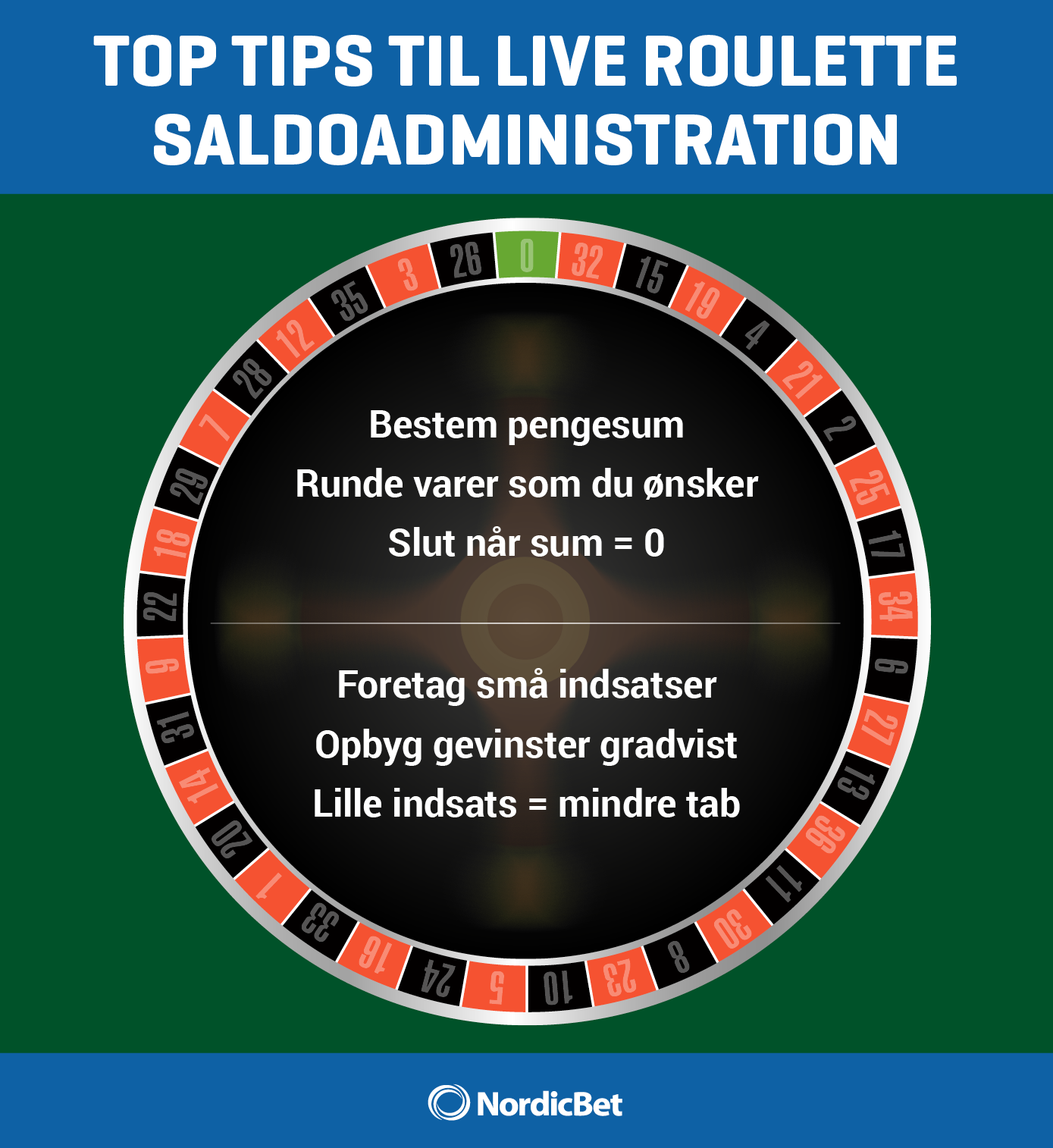 NordicBet Live Casino guide - top tips til Live Roulette Saldoadministration.