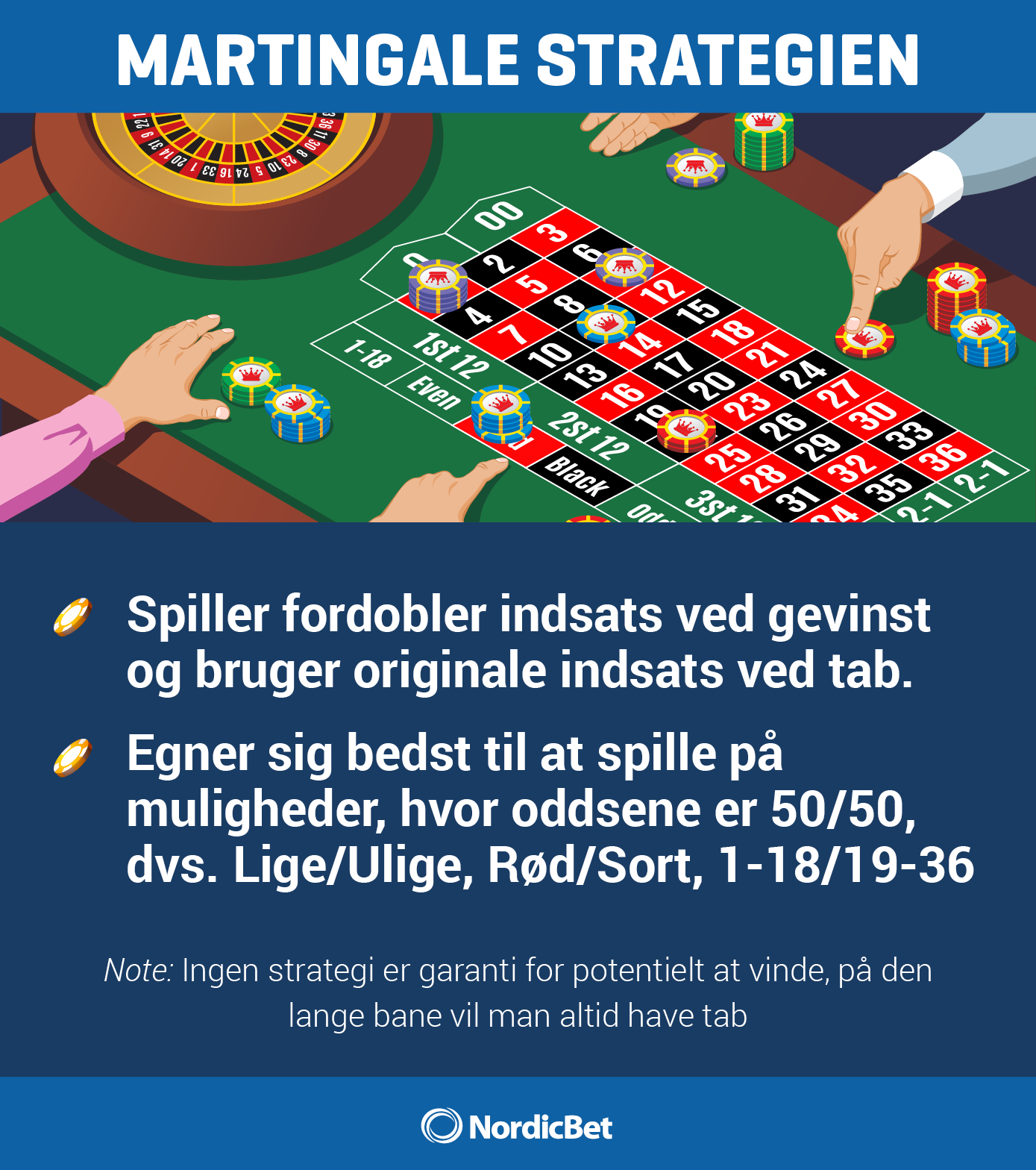 NordicBet Live Casino guide - Martingale strategien.