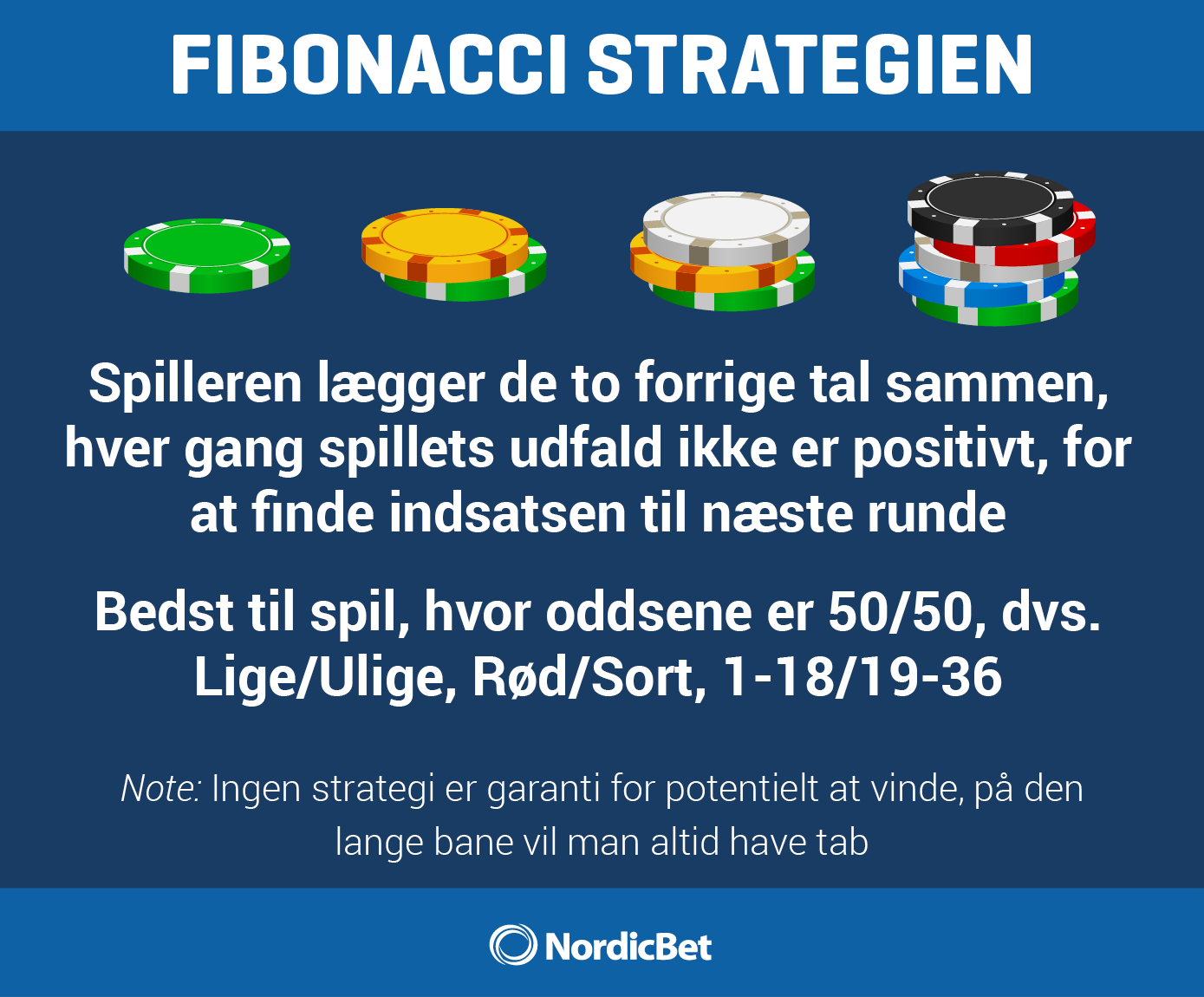 NordicBet Live Casino guide - Fibonacci strategien.