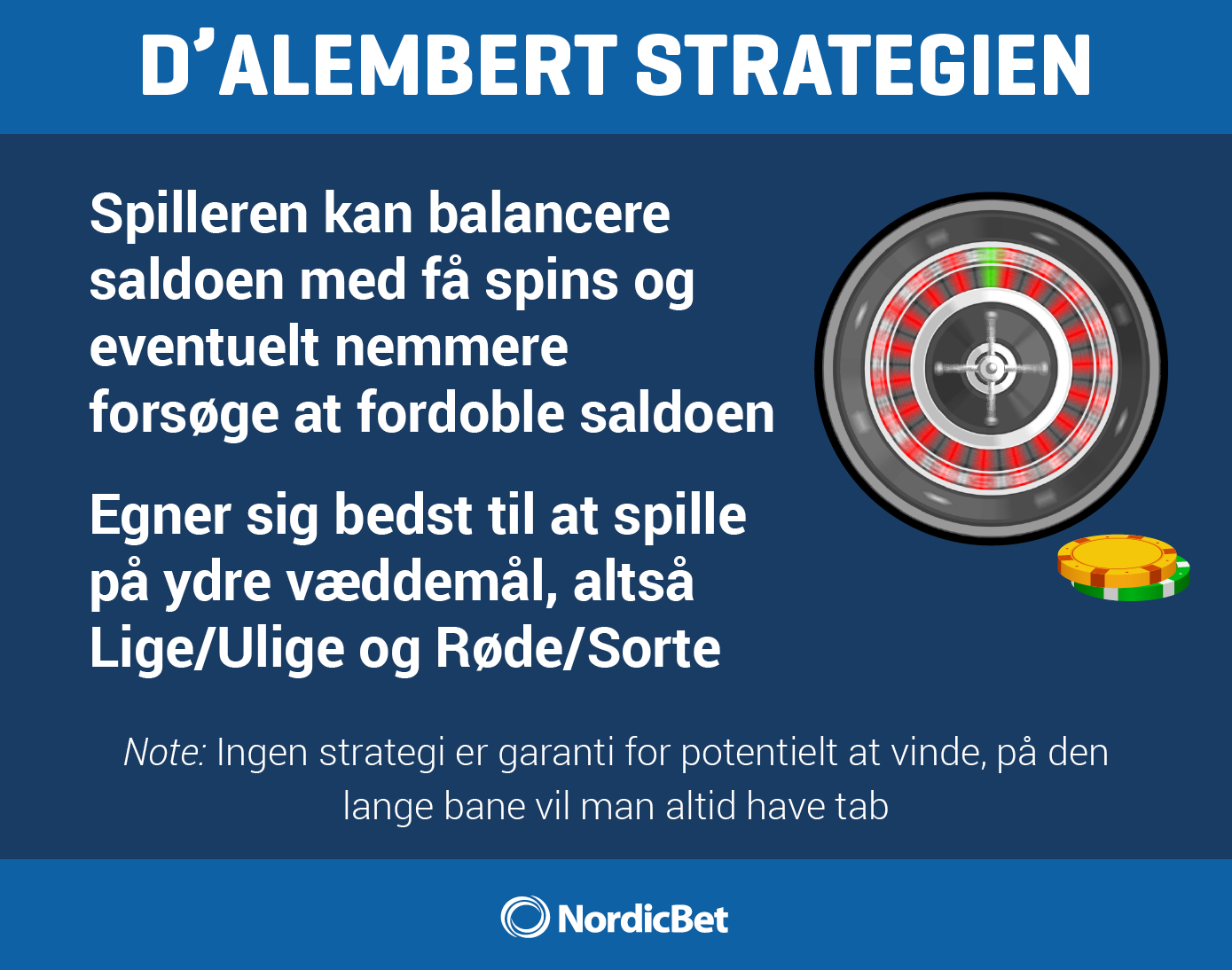 NordicBet Live Casino guide - D'Alembert strategien.