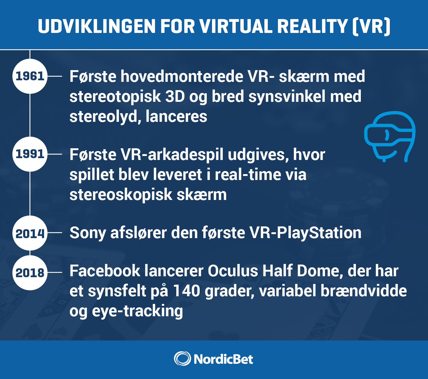 NordicBet Live Casino guide - udviklingen for virtual reality (VR).