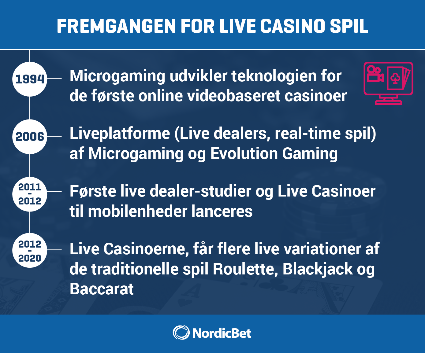 NordicBet Live Casino guide - fremgangen for Live Casino spil.