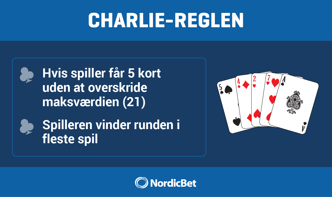 NordicBet Live Casino guide - Blackjack Charlie reglen forklaret.