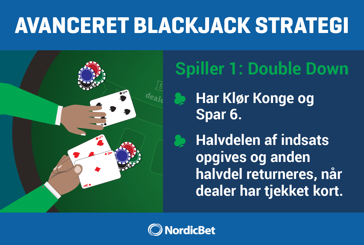 NordicBet Live Casino guide - avanceret Blackjack strategi Double Down.