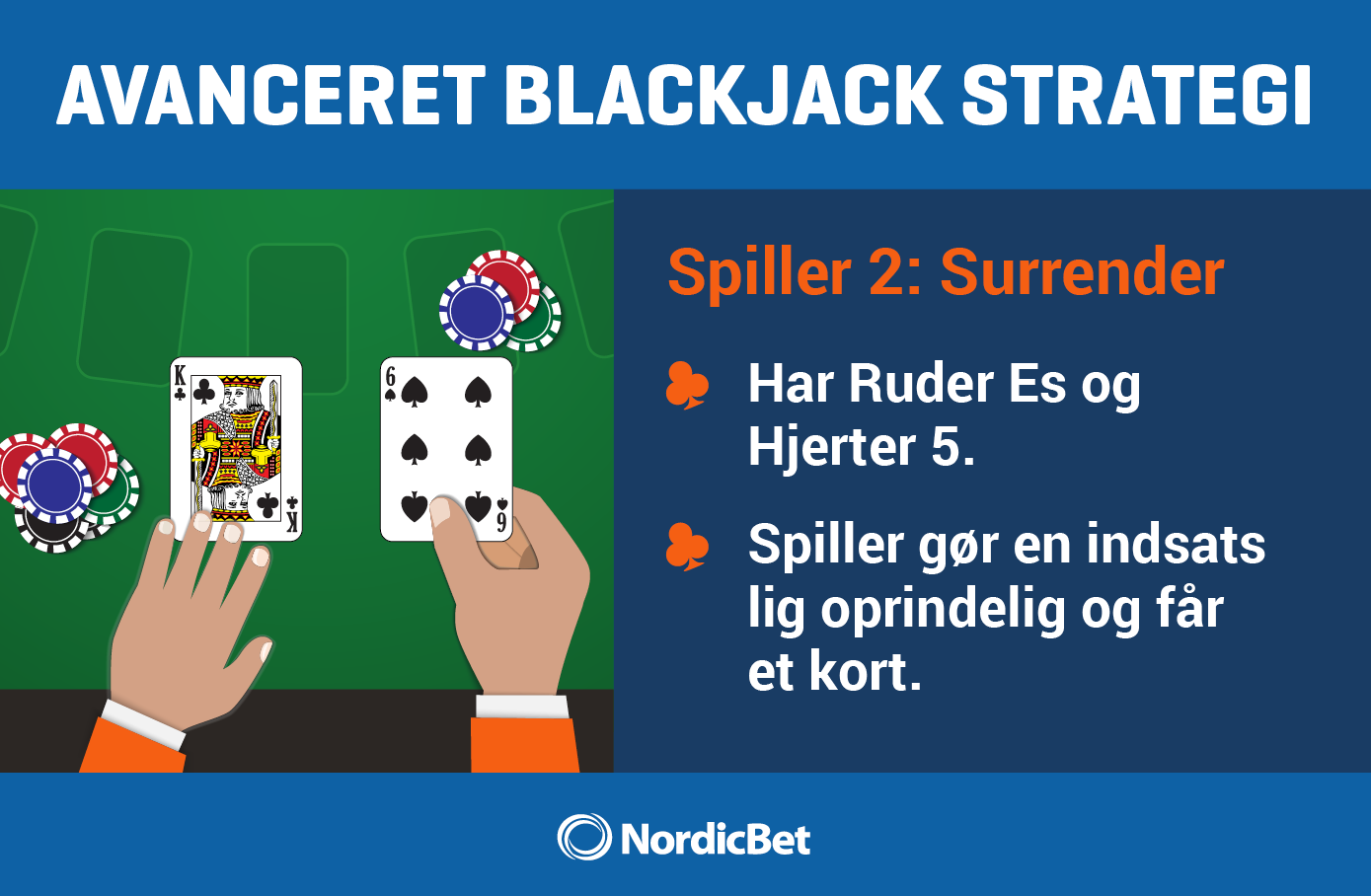 NordicBet Live Casino guide - avanceret Blackjack strategi Surrender.